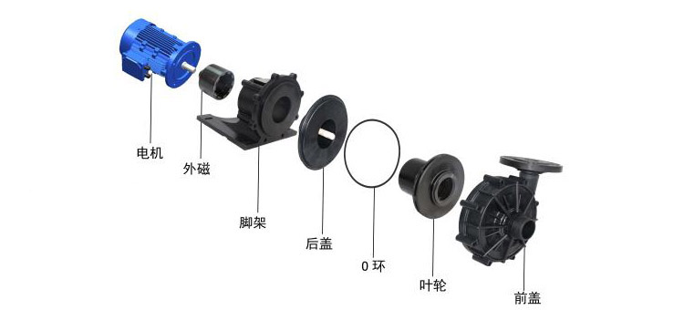 CQF塑料磁力泵参数-0003.jpg