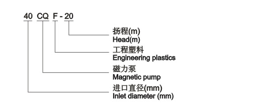 CQF塑料磁力泵参数-0001.jpg
